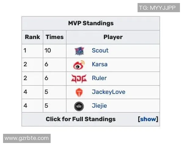 LPL周最佳阵容揭晓Bin表现出色引发热议与期待